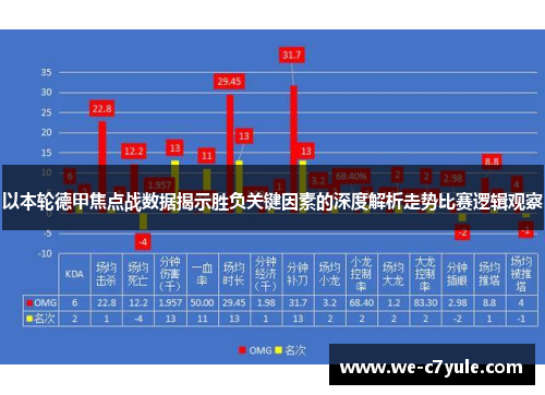 以本轮德甲焦点战数据揭示胜负关键因素的深度解析走势比赛逻辑观察