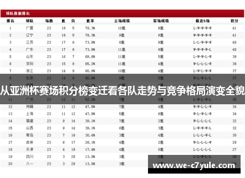 从亚洲杯赛场积分榜变迁看各队走势与竞争格局演变全貌 从亚洲杯赛场积分榜变迁看各队走势与竞争格局演变全貌