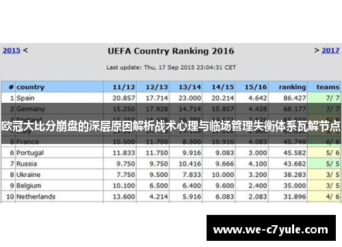 欧冠大比分崩盘的深层原因解析战术心理与临场管理失衡体系瓦解节点
