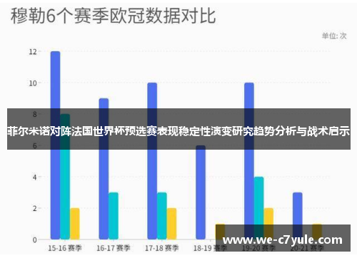 菲尔米诺对阵法国世界杯预选赛表现稳定性演变研究趋势分析与战术启示
