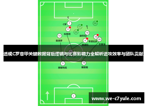 透视C罗意甲关键数据背后逻辑与比赛影响力全解析进攻效率与团队贡献