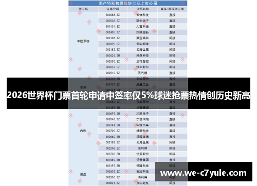 2026世界杯门票首轮申请中签率仅5%球迷抢票热情创历史新高